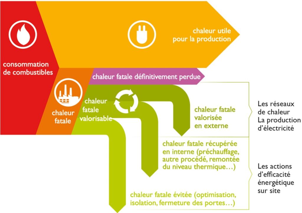 Schéma efficacité énergétique Allia
