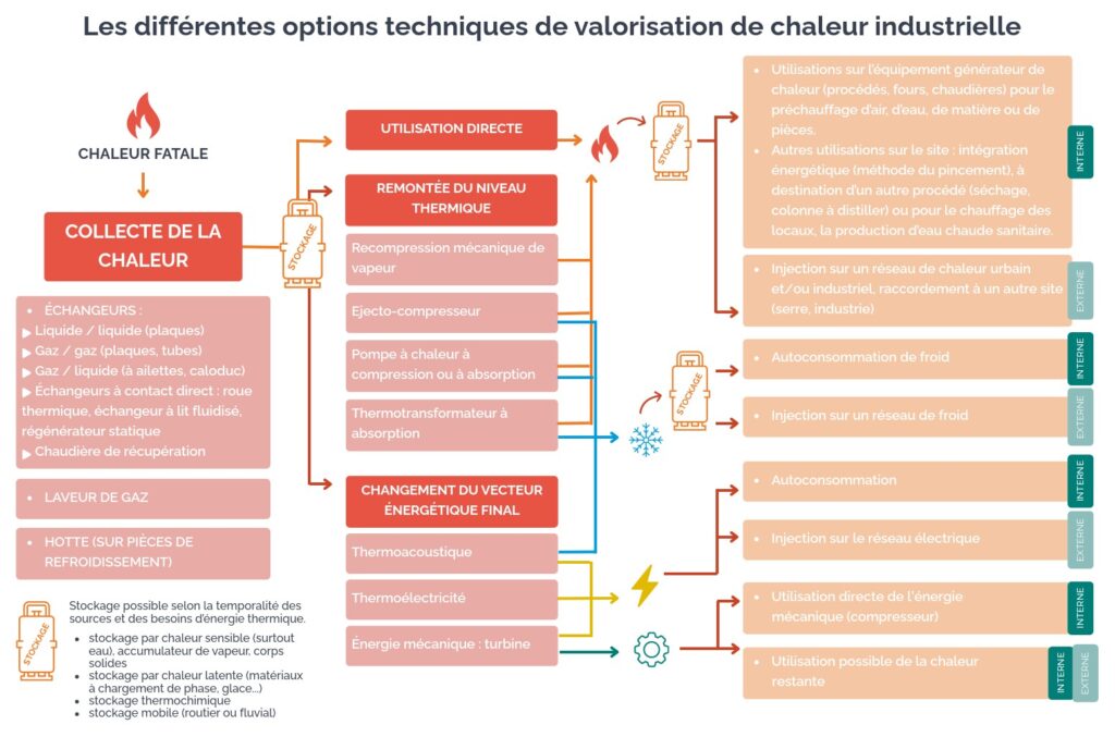 options techniques chaleur industrielle